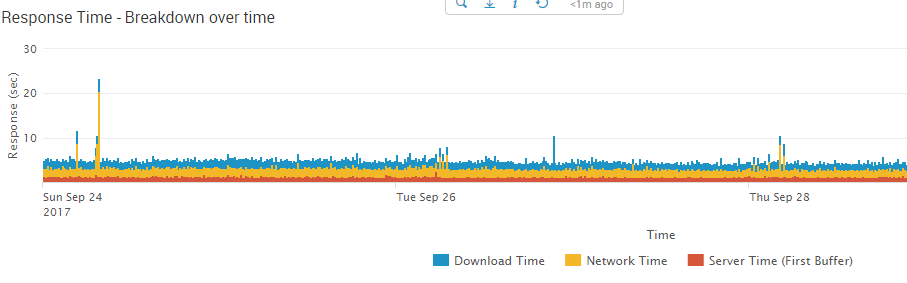 Real user monitoring diagram