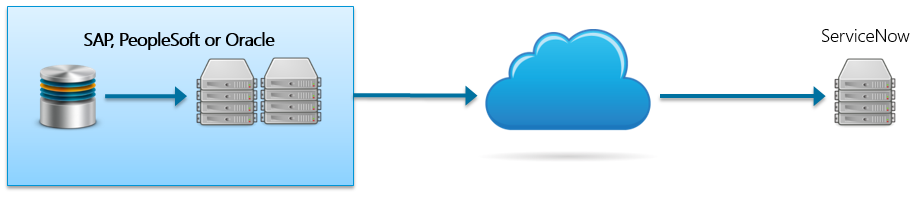 Straight-Through Processing with ServiceNow 2