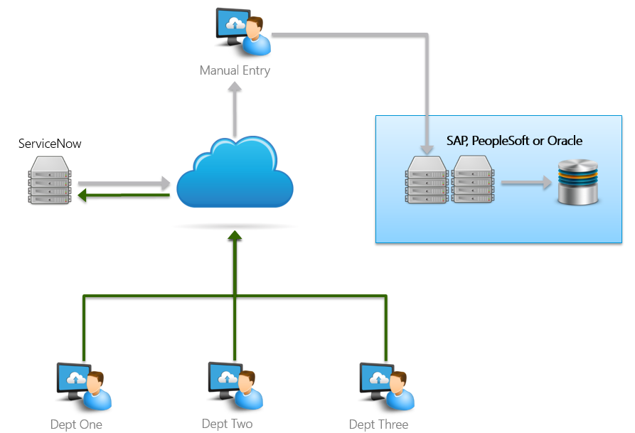 Straight-Through Processing with ServiceNow 3