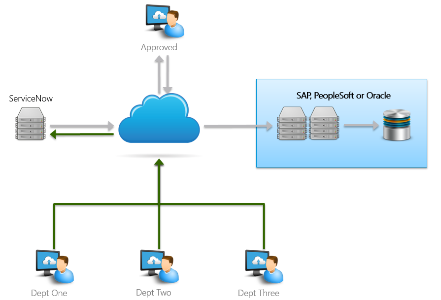 Straight-Through Processing with ServiceNow 4