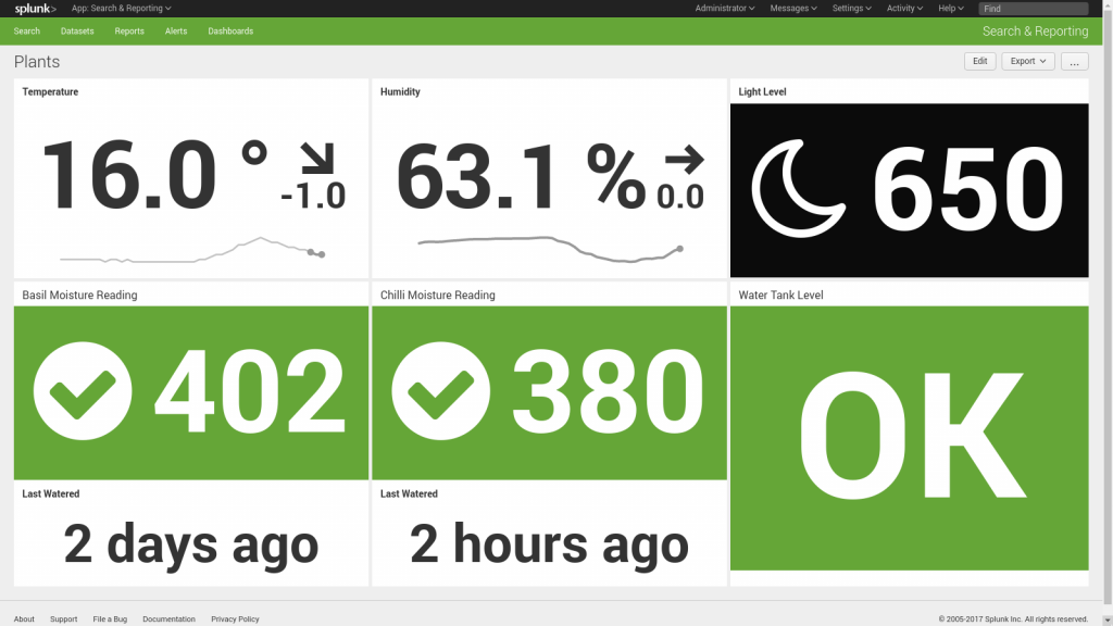 The overview dashboard for my garden. The top left and centre show current temperature and humidity, including trend, while the top right shows the current light reading. The bottom left and centre show current moisture reading and the last time each plant was watered. The final panel in the bottom right gives the status of the tank's water level.